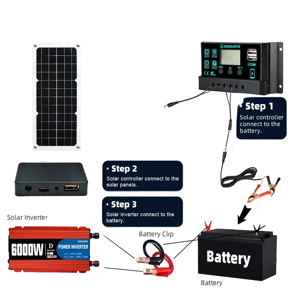 150W Solar Panel Kit with LCD Controller