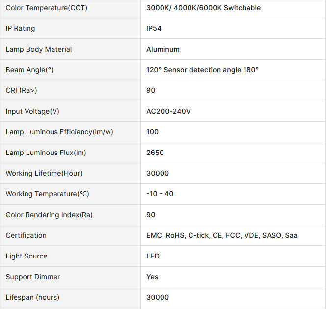 30W LED Security Light with Motion Sensor Outdoor Twin Spotlight Garage IP54