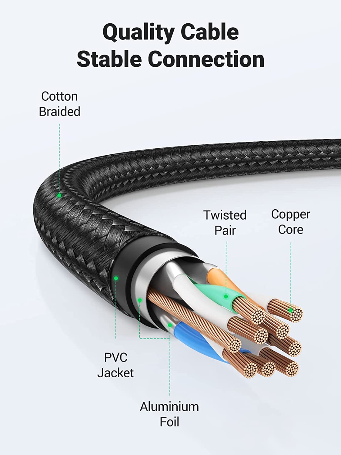 UGREEN CAT 8 High-Speed Ethernet Cable 15M
