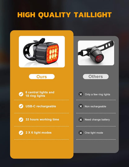 Waterproof Bike Lights