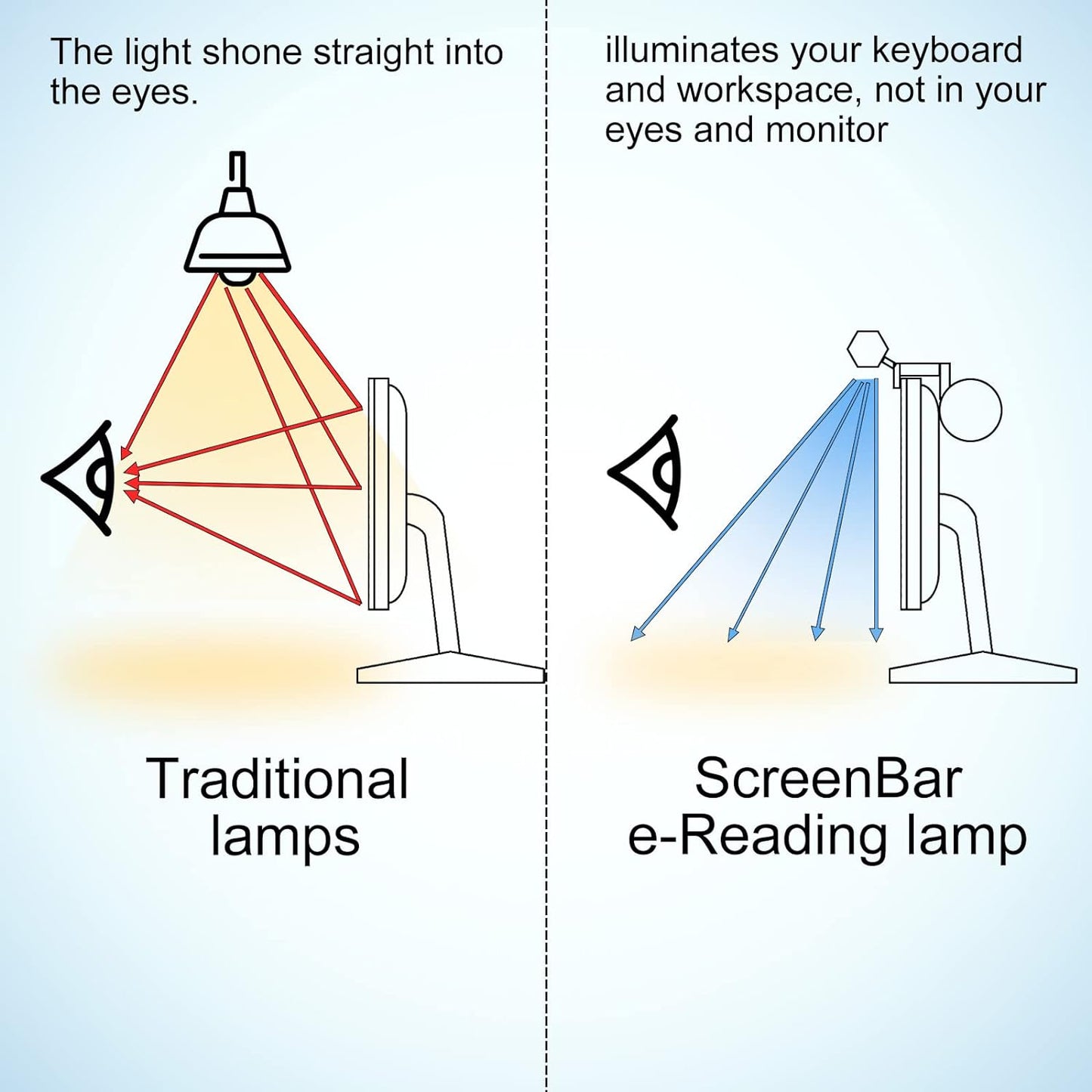 Computer Monitor Light Bar Desk Lamp 40cm