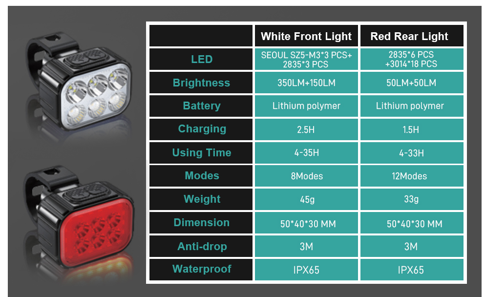 Waterproof Bike Lights