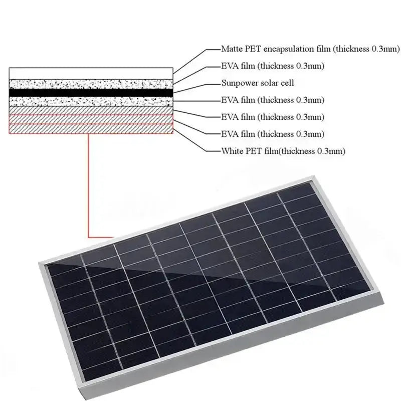 20W Outdoor Portable Solar Power Kit