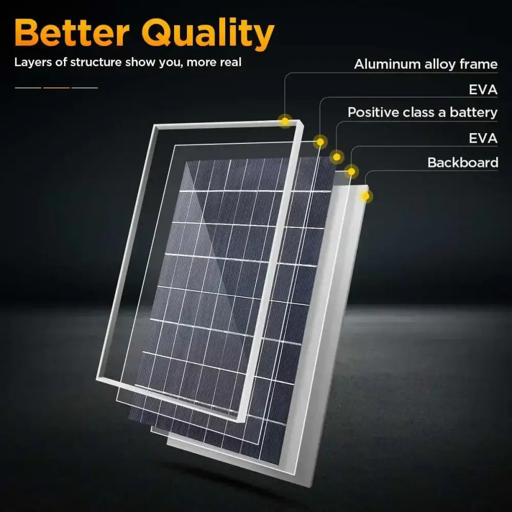 20W Outdoor Portable Solar Power Kit