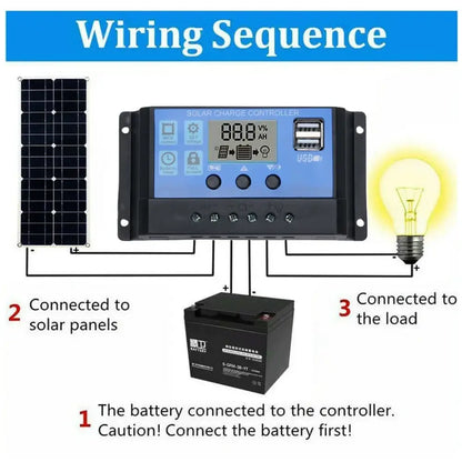 20W Outdoor Portable Solar Power Kit