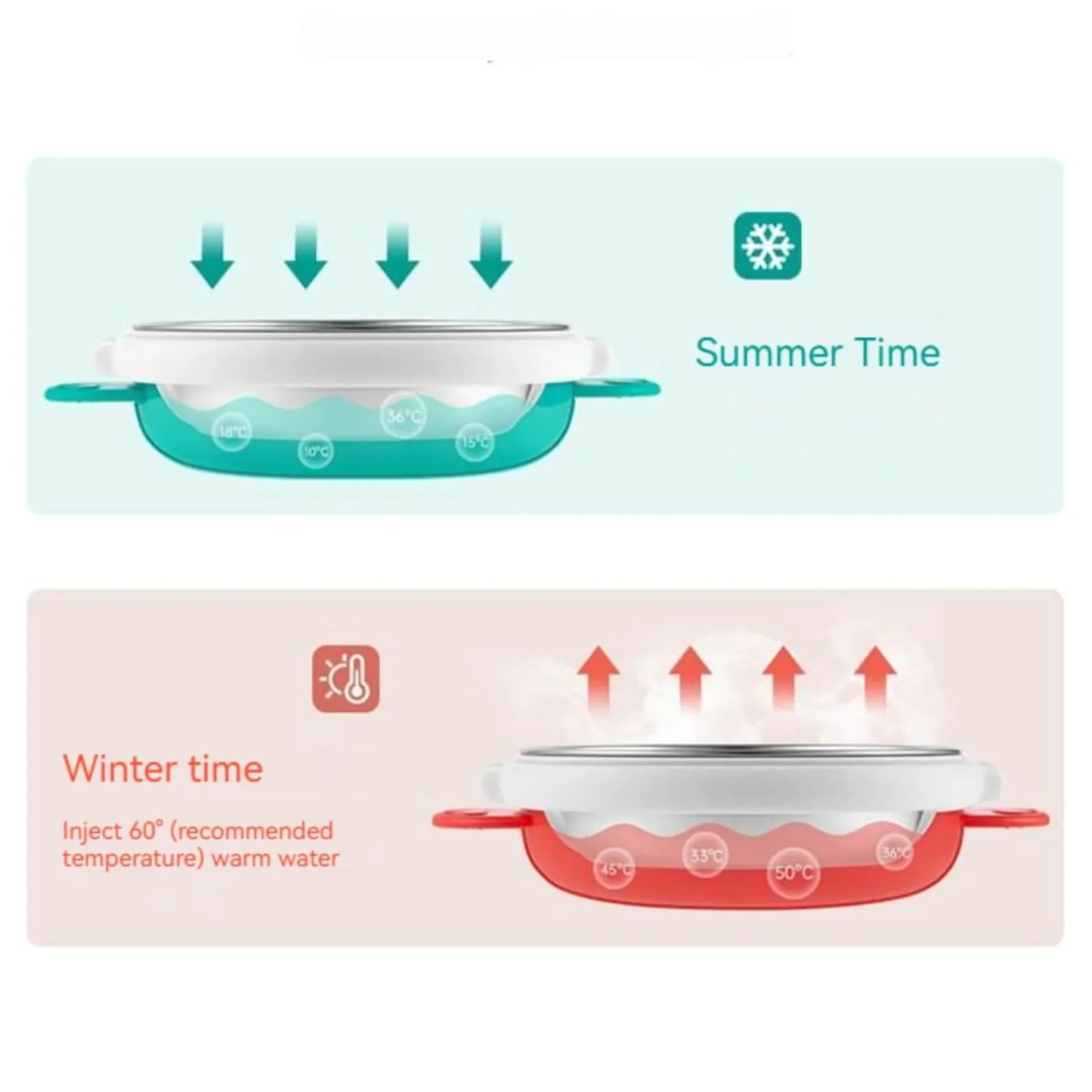 3 Grids Thermal Stainless Steel Baby Toddler Suction Plate /Bowl Set-Green