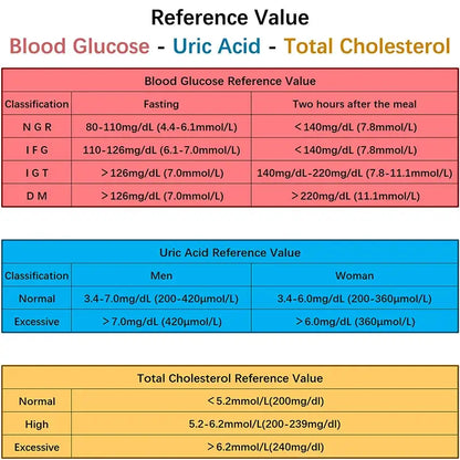 3-in-1 Blood Glucose, Uric Acid & Cholesterol Meter
