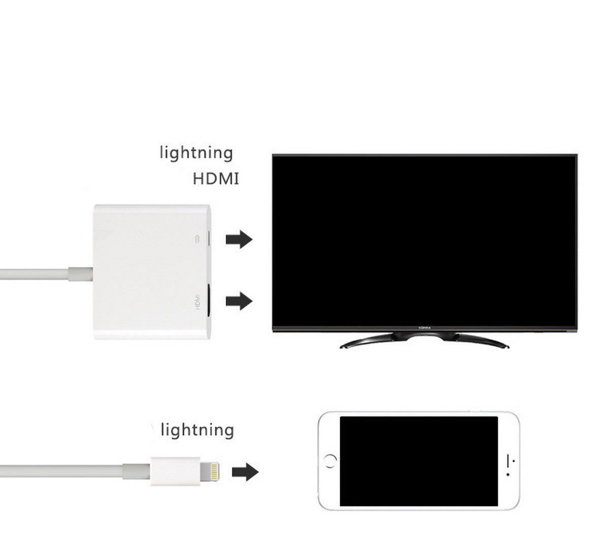 Upgraded Lightning to HDMI Adapter No Power Required