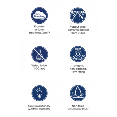 Little Linen - Airwrap Mattress Protectors All Sizes