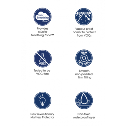 Little Linen - Airwrap Mattress Protectors All Sizes