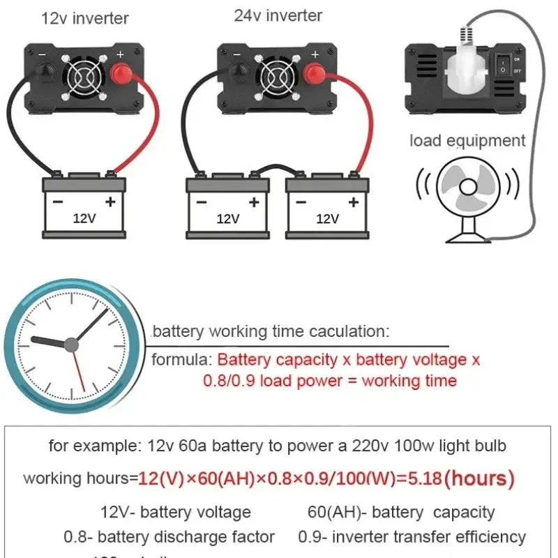 4000W Solar Panel & Inverter Kit 12V–220V