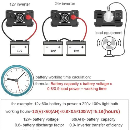 4000W Solar Panel & Inverter Kit 12V–220V