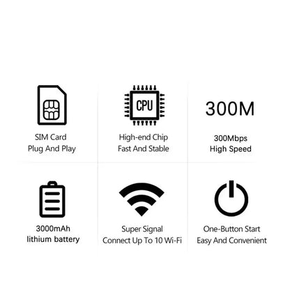 4G/5G Portable WiFiRouter with SIM Slot (7 different types available)