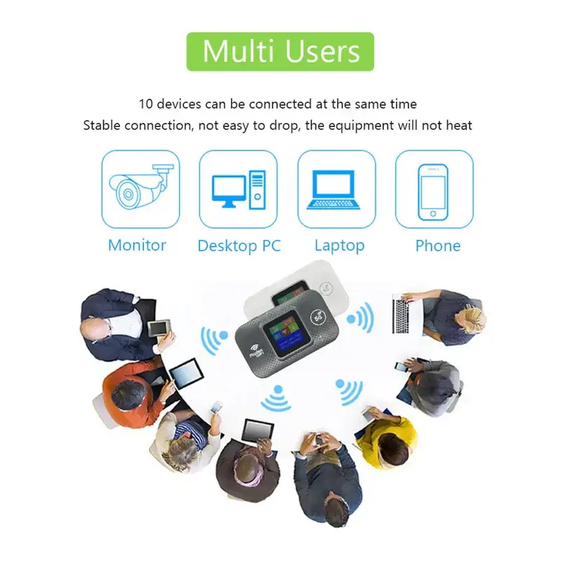 4G/5G Portable WiFiRouter with SIM Slot (7 different types available)