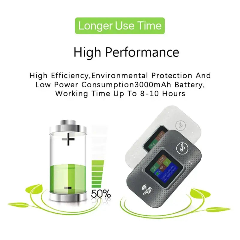 4G/5G Portable WiFiRouter with SIM Slot (7 different types available)