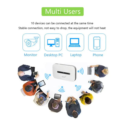 4G / 5G LTE Portable WiFi Router with SIM Slot