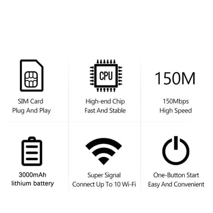 4G / 5G LTE Portable WiFi Router with SIM Slot