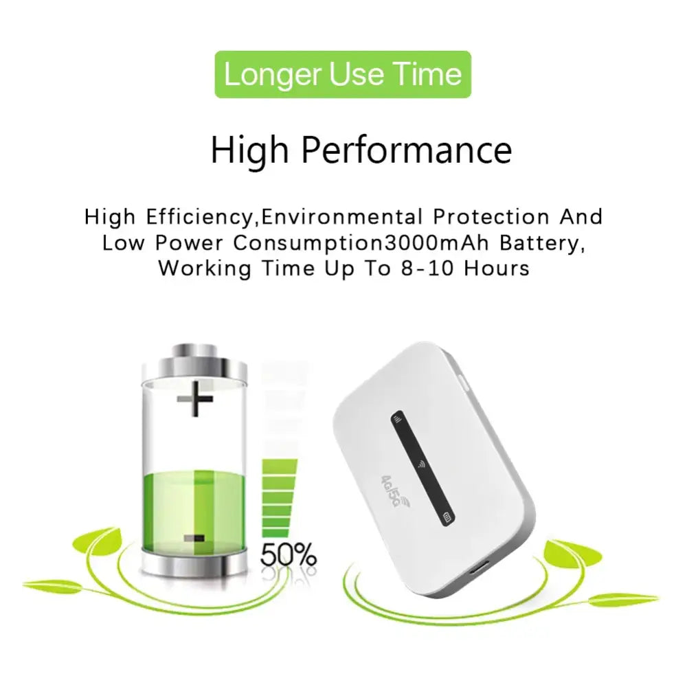 4G / 5G LTE Portable WiFi Router with SIM Slot (European Version)
