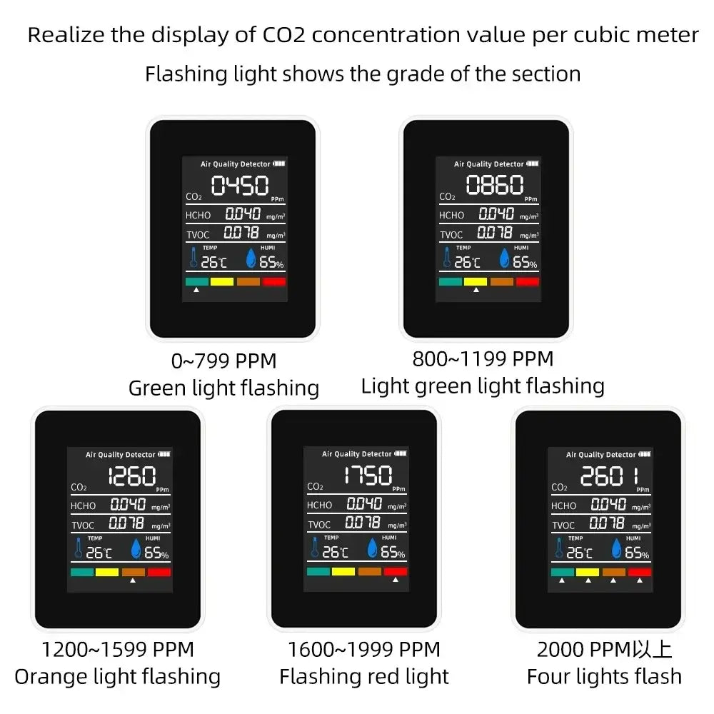 5-in-1 Digital Air Quality Monitor – CO2, HCHO, TVOC, Humidity & Temperature Tester