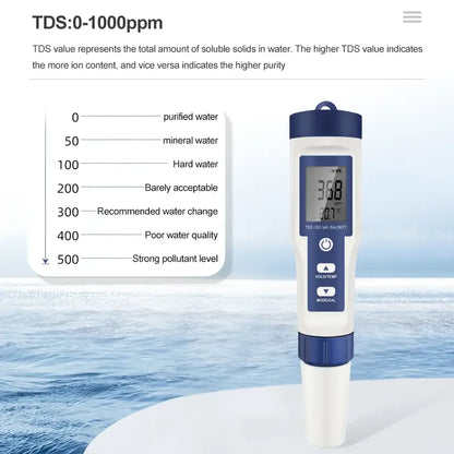 5-in-1 Digital PH TDS EC Meter Pen
