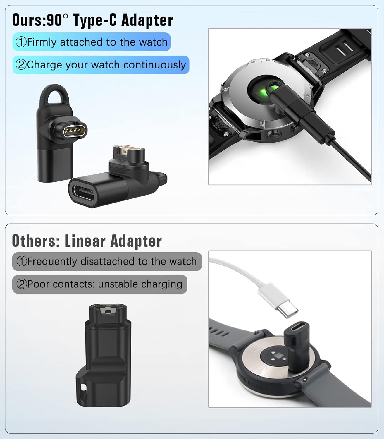 USB C to Garmin Adapter a5 E13