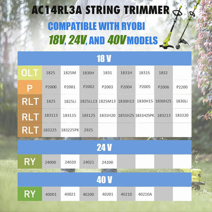 AC14RL3A String Trimmer Spool for Ryobi Weed Wacker String (12+3Pack)
