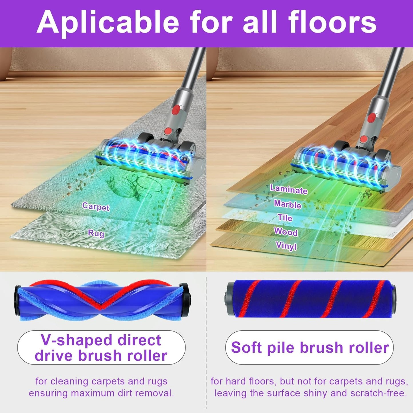 Dyson Brush Head Green Light Hard Floor Head For V7/8/10/11/15/G5
