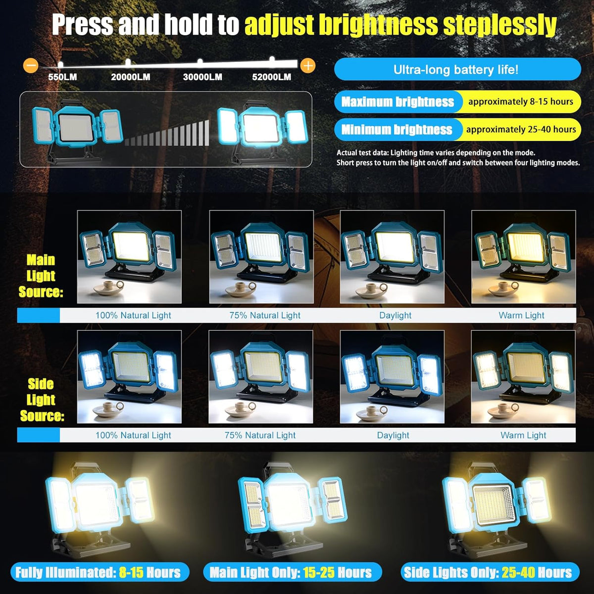 88W Solar Rechargeable LED Work Light Foldable