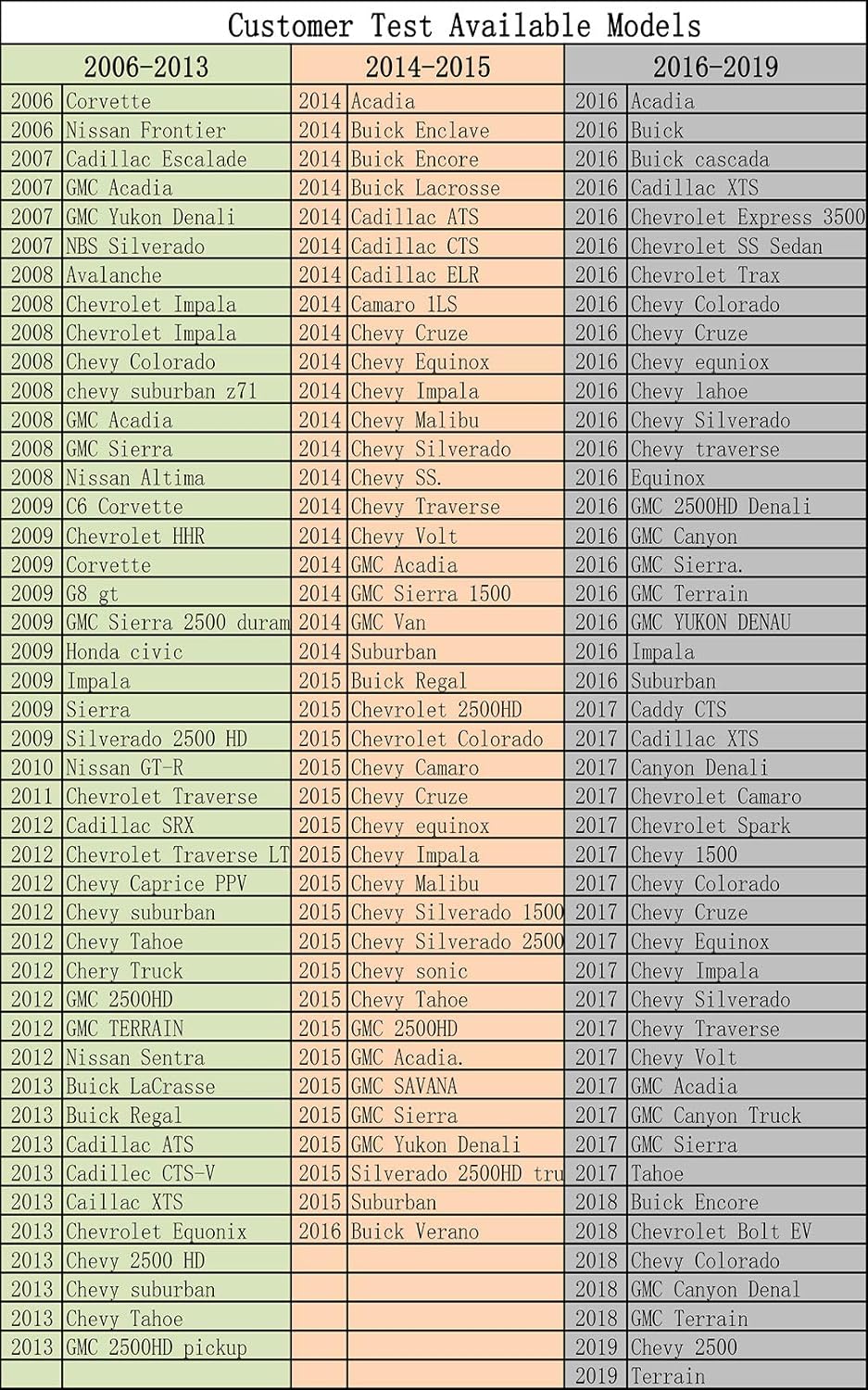 TPMS Relearn Tool for GM Auto Tire Pressure Monitor Sensor Activation Reset Tool