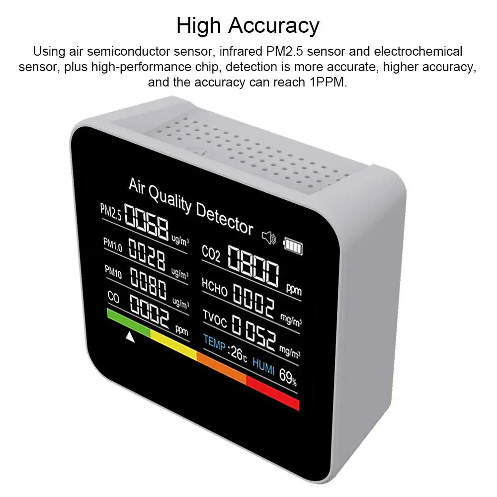 9-in-1 Air Quality Monitor with CO₂, PM & Temperature Sensors