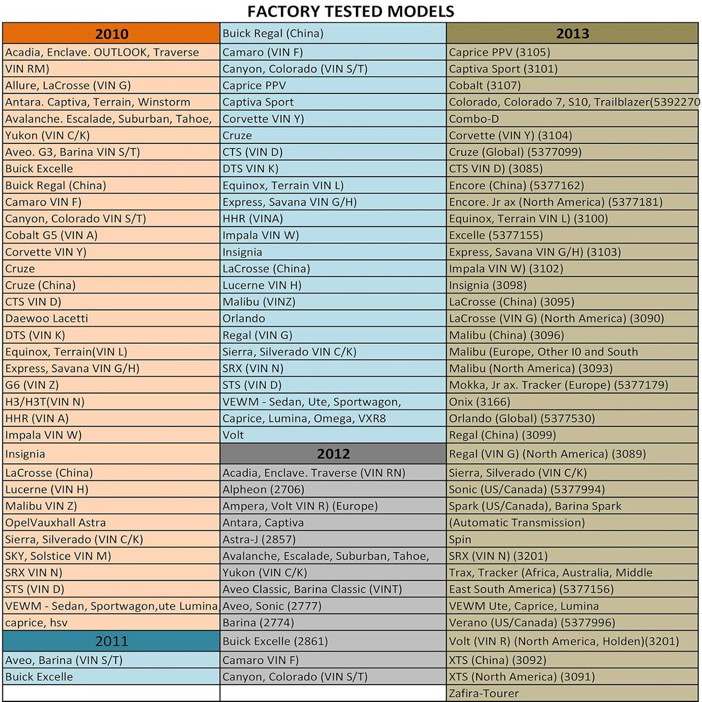 TPMS Relearn Tool for GM Auto Tire Pressure Monitor Sensor Activation Reset Tool
