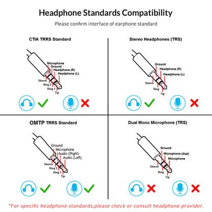 ORICO SC2 External USB Sound Card
