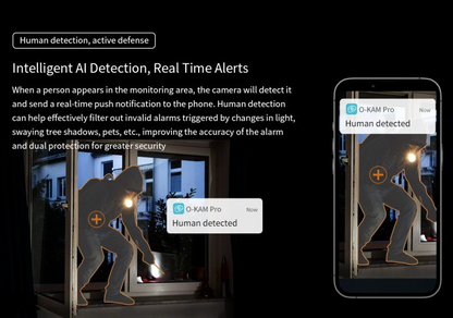 Dual Lens Security Camera - salelink.co.nz
