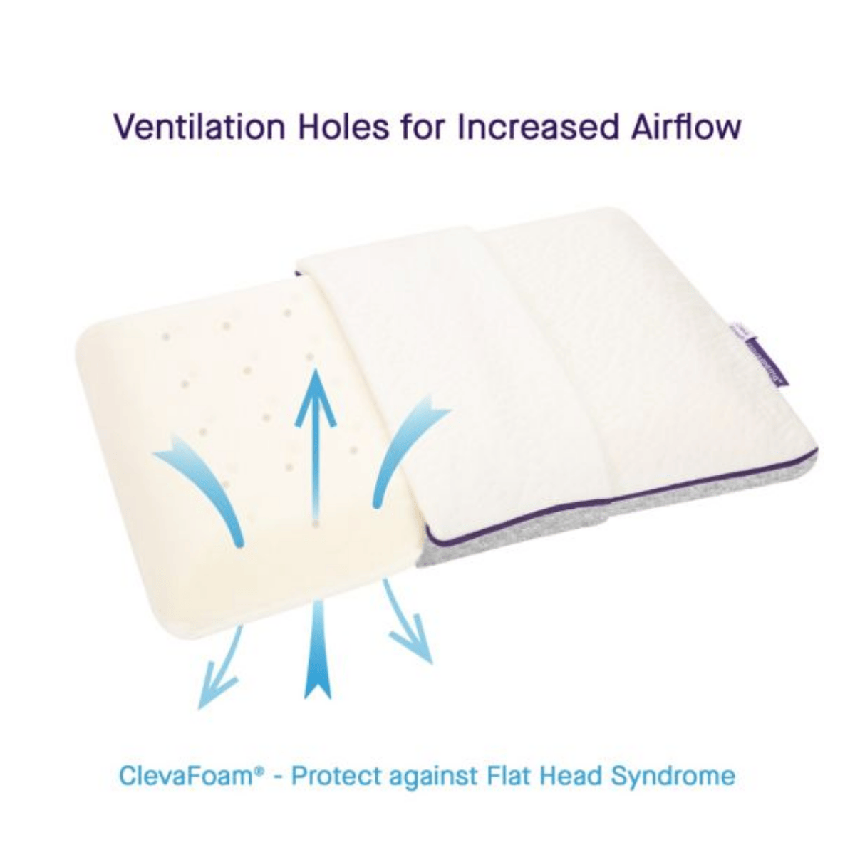 Pillow with ventilation holes and text about increased airflow and ClevaFoam brand.