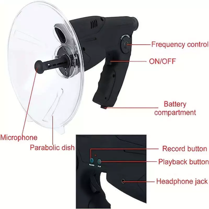 Digital Bionic Ear Monoculars