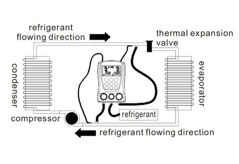 Digital Manifold Air Pressure Gauge Set