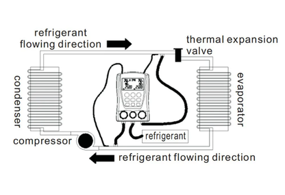 Digital Manifold Air Pressure Gauge Set