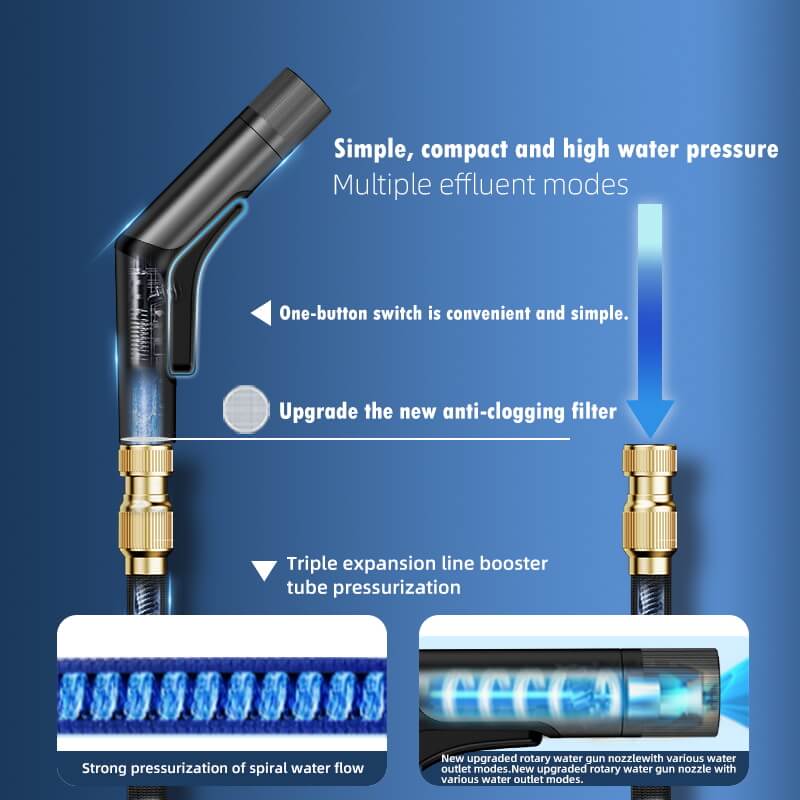 High Pressure Water Gun Up To 30m Pipes: 6 Spay Modes