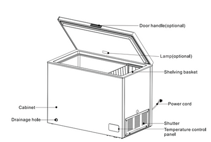 Midea 418L Chest Freezer / Fridge - White