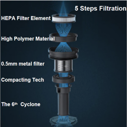 Midea Bendable Cordless Vacuum Cleaner P7