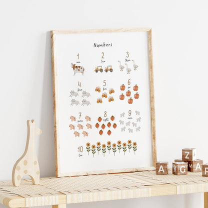 Wall Print |  Farm | Numbers