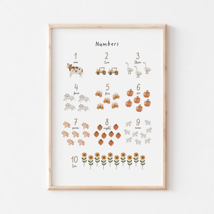 Wall Print |  Farm | Numbers