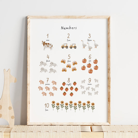 Wall Print |  Farm | Numbers