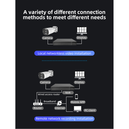Vstarcam POE Security Camera System