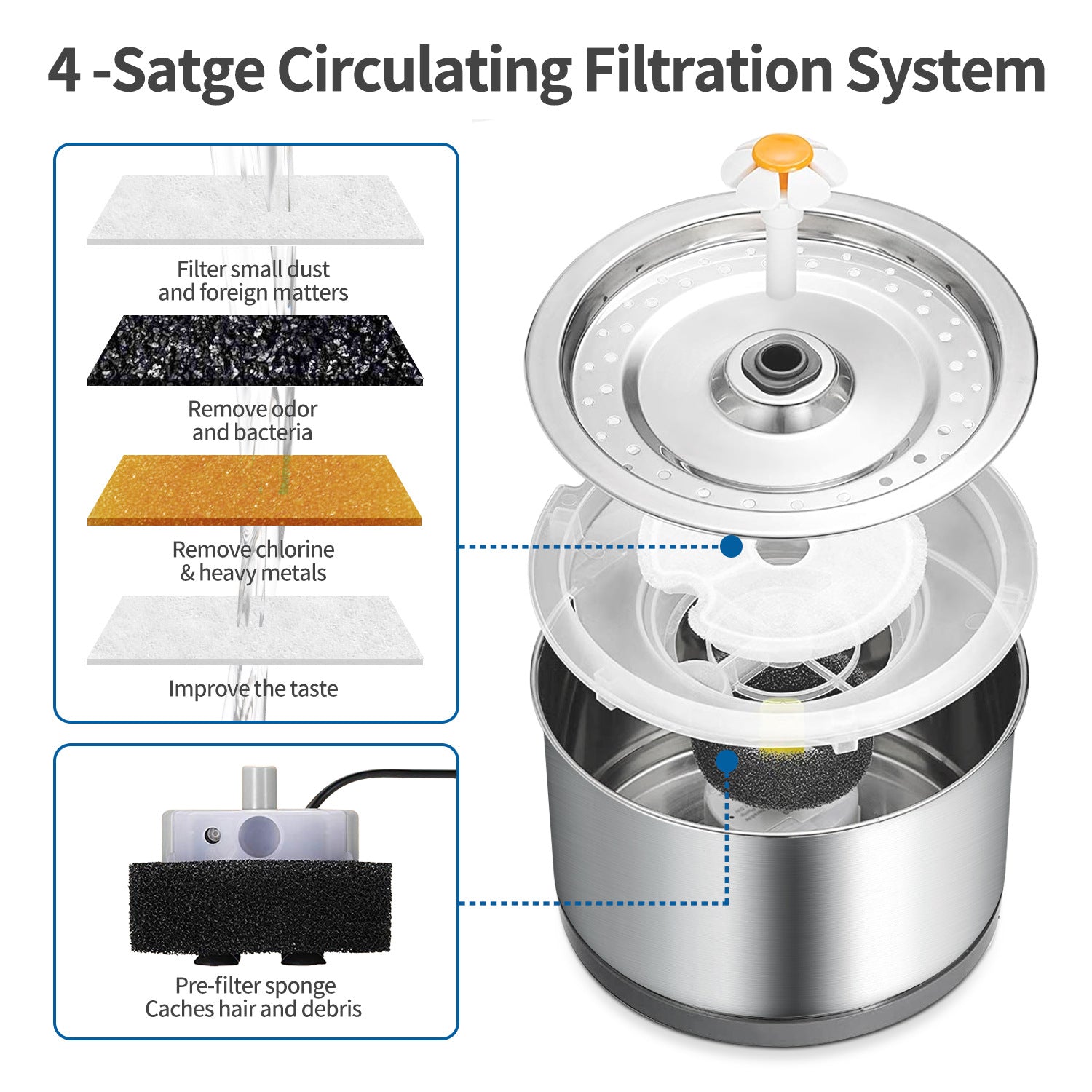 Electric Cat Pet Water Fountain - salelink.co.nz