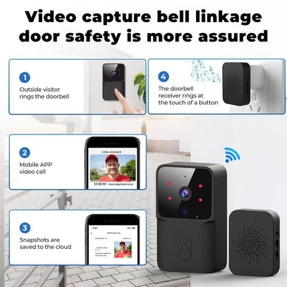 WiFi Video Doorbell – Wireless Smart Doorbell with Two-Way Audio