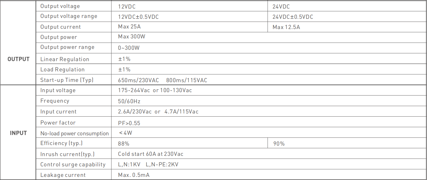 240V to DC 24V 300W LED Driver Power Supply Transformer Adapter For LED Strip - salelink.co.nz