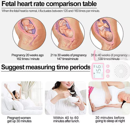 Fetal Doppler Baby Heartbeat Monitor