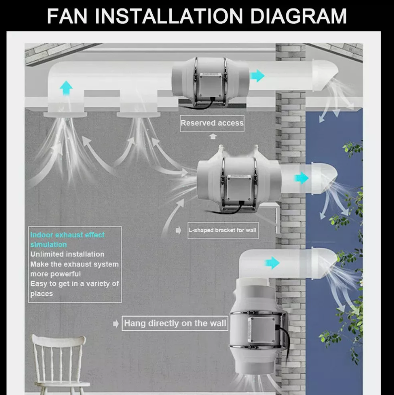 6inch Inline Extractor Fan Exhaust Duct - salelink.co.nz