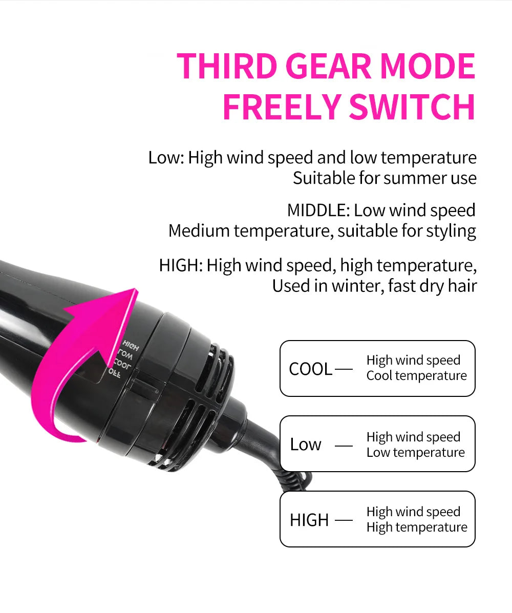 3-in-1 Hot Air Hair Dryer Brush – Ionic Blow Dryer, Straightener & Styling Comb